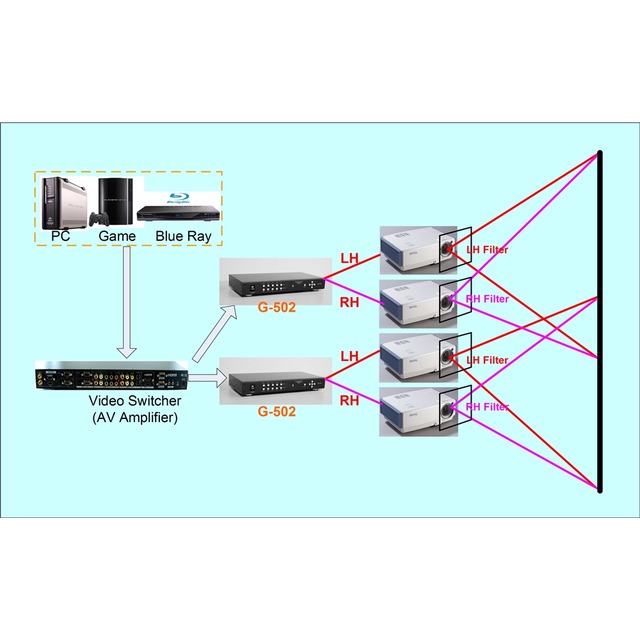 projector edge blending